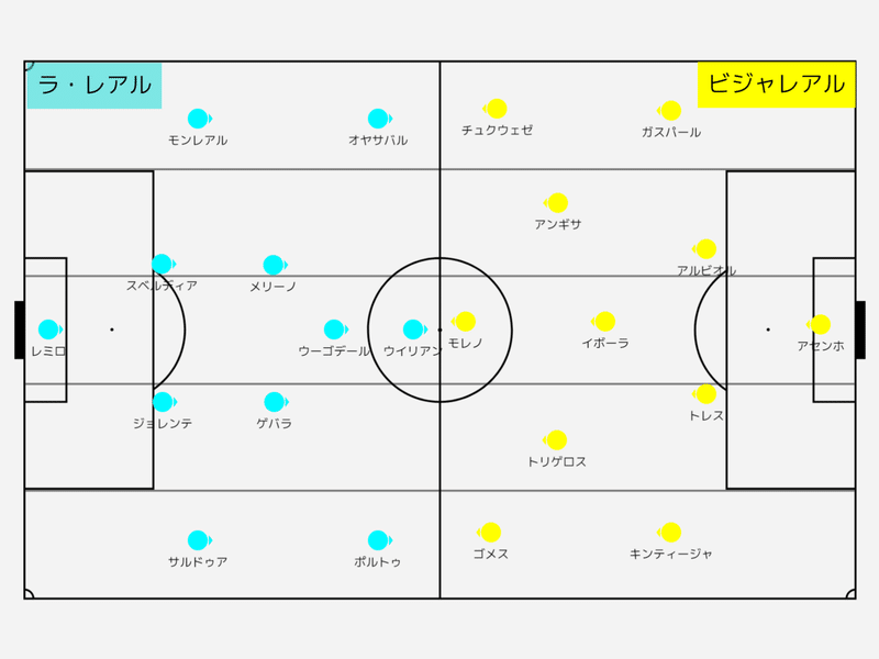 年サッカーノートno3 レアルソシエダvsビジャレアル Ryutawww Note 年サッカーノートno3 レアルソシエダvsビジャレアル Ryutawww Note
