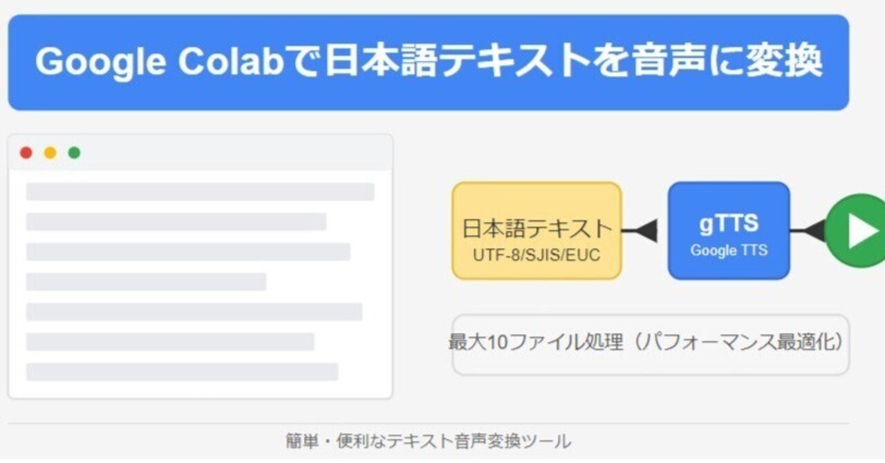 【たかぼー】5月7日テキスト出品 gTTS まあまあ」 Google Colabで日本語テキストを音声に変換する