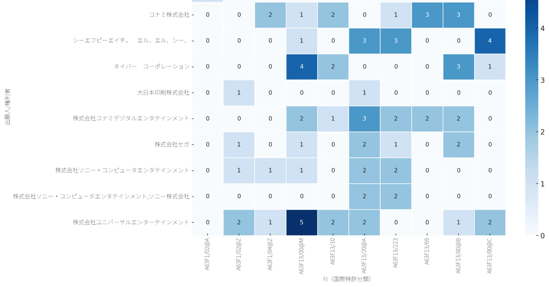 GPT Plusにいつサブスクするか？今でしょ！？Chat-GPTだけで特許情報