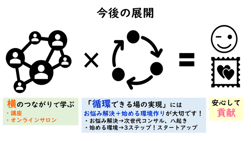 今後の展開詳細