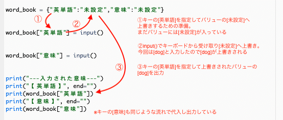 04辞書での格納