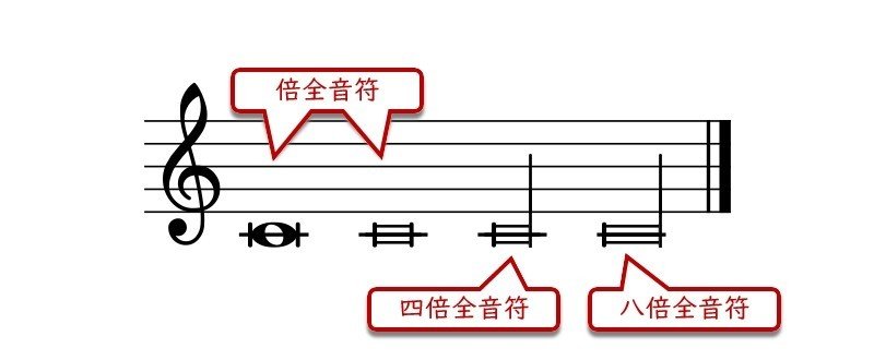 第６回 音の長さはかけ算わり算 琉宇 Note