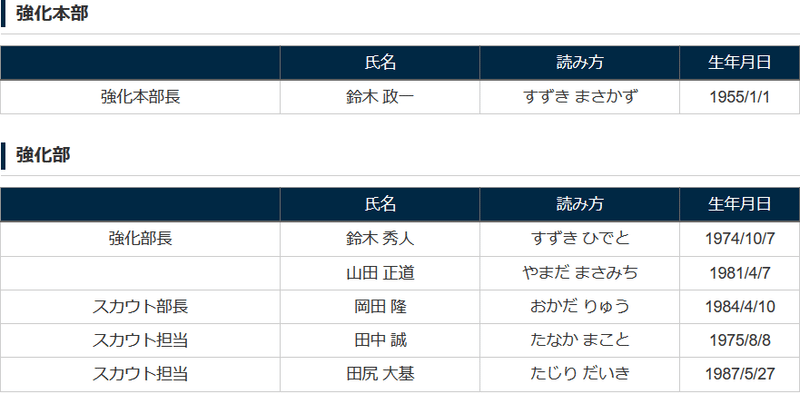 Screenshot_2020-01-11 2020シーズン 新体制(スタッフ)