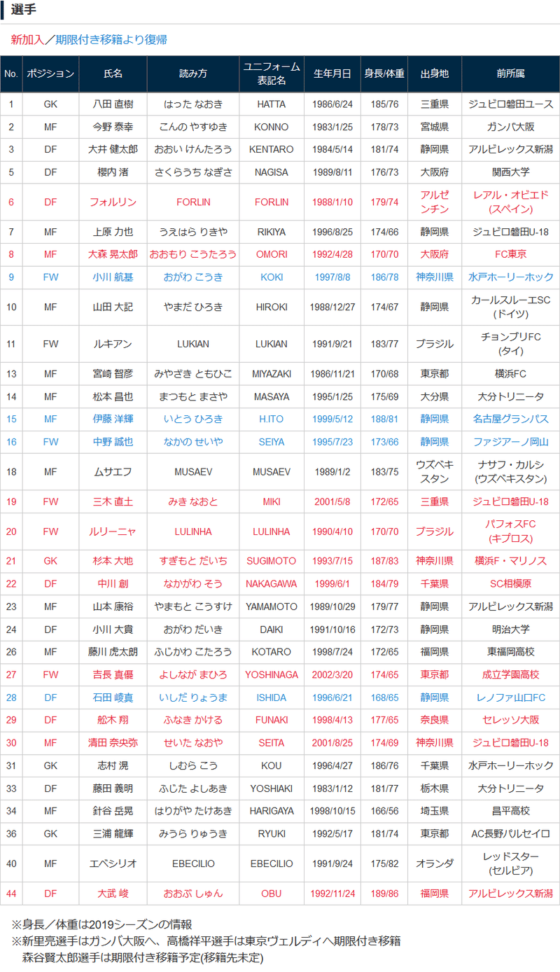 Screenshot_2020-01-11 2020シーズン 新体制(選手)