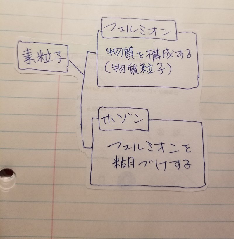 e mc2のからくり 第1章 1 Ma Mason Note e mc2のからくり 第1章 1 Ma Mason Note