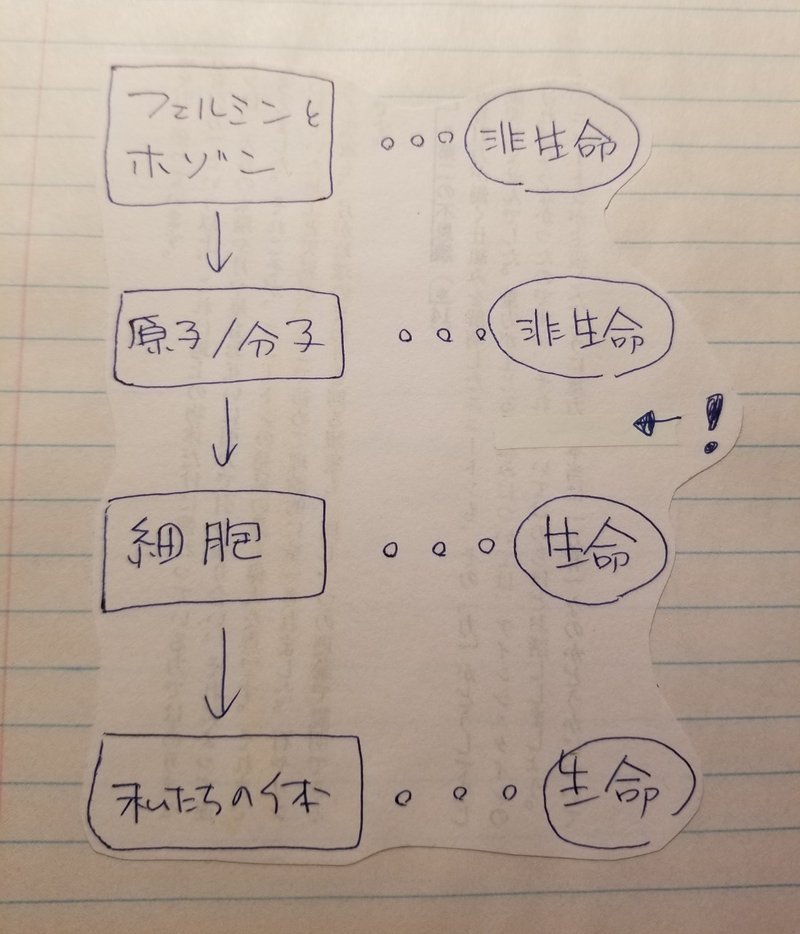 e mc2のからくり 第1章 1 Ma Mason Note e mc2のからくり 第1章 1 Ma Mason Note