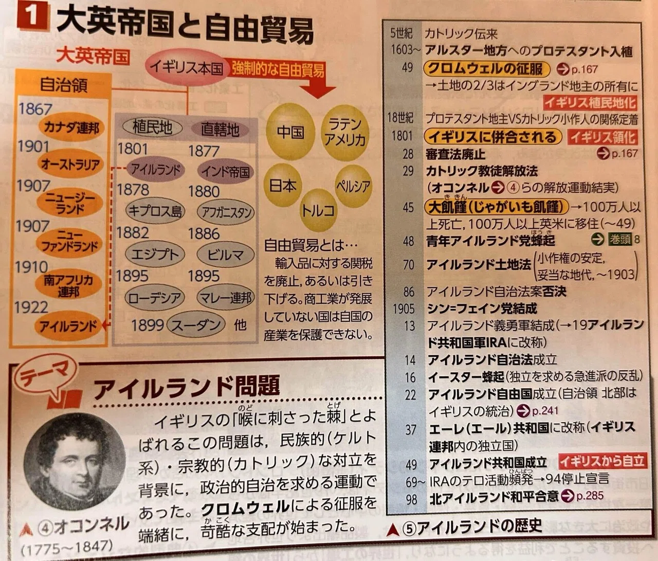 アイルランド・北アイルランド・イギリス旅行 2/7-2/12 歴史まとめ｜浮