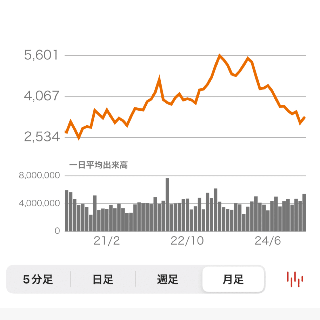 株】「OLC株は買い？ディズニー好きが知らないと損する投資の裏側」｜【楽楽好奇心note】人材育成力✖️雑談力✖️ビジネスのヒント
