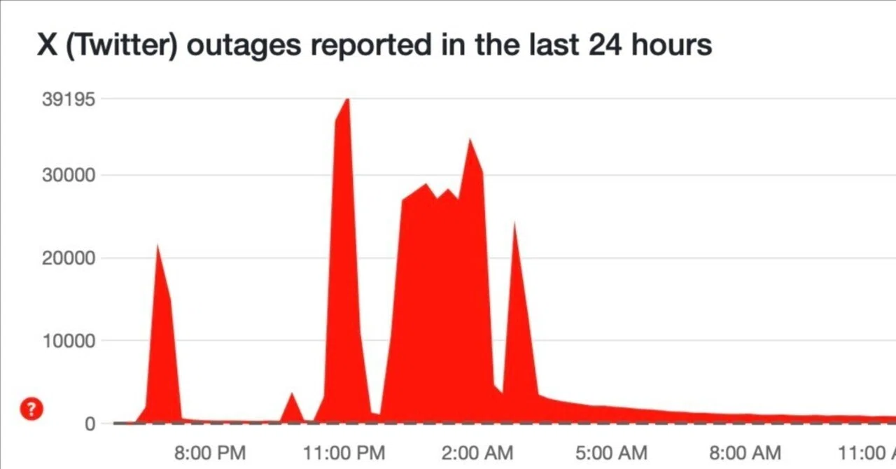 Global communication outage on X (formerly Twitter), is a cyberattack ...