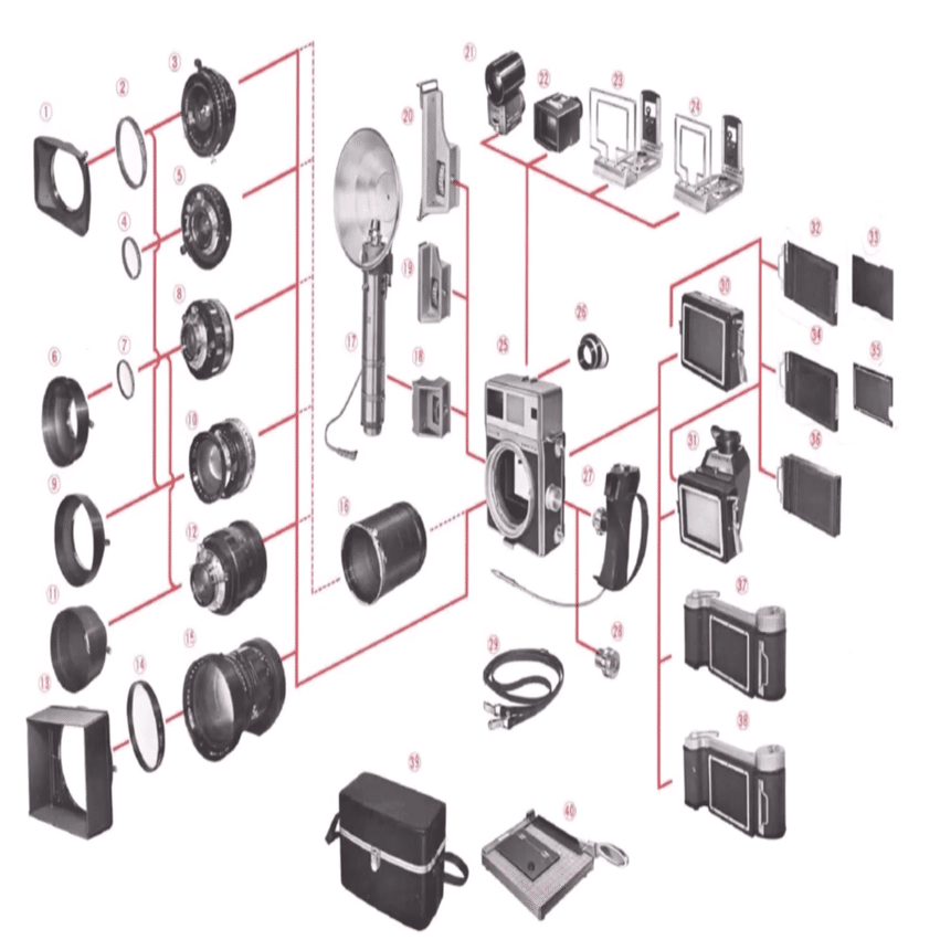 マミヤ プレス スーパー23｣というカメラ｜So🇯🇵