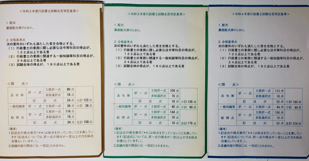択一六法」の人気タグ記事一覧|note ――つくる、つながる、と 択一六法」の人気タグ記事一覧|note ――つくる、つながる、と