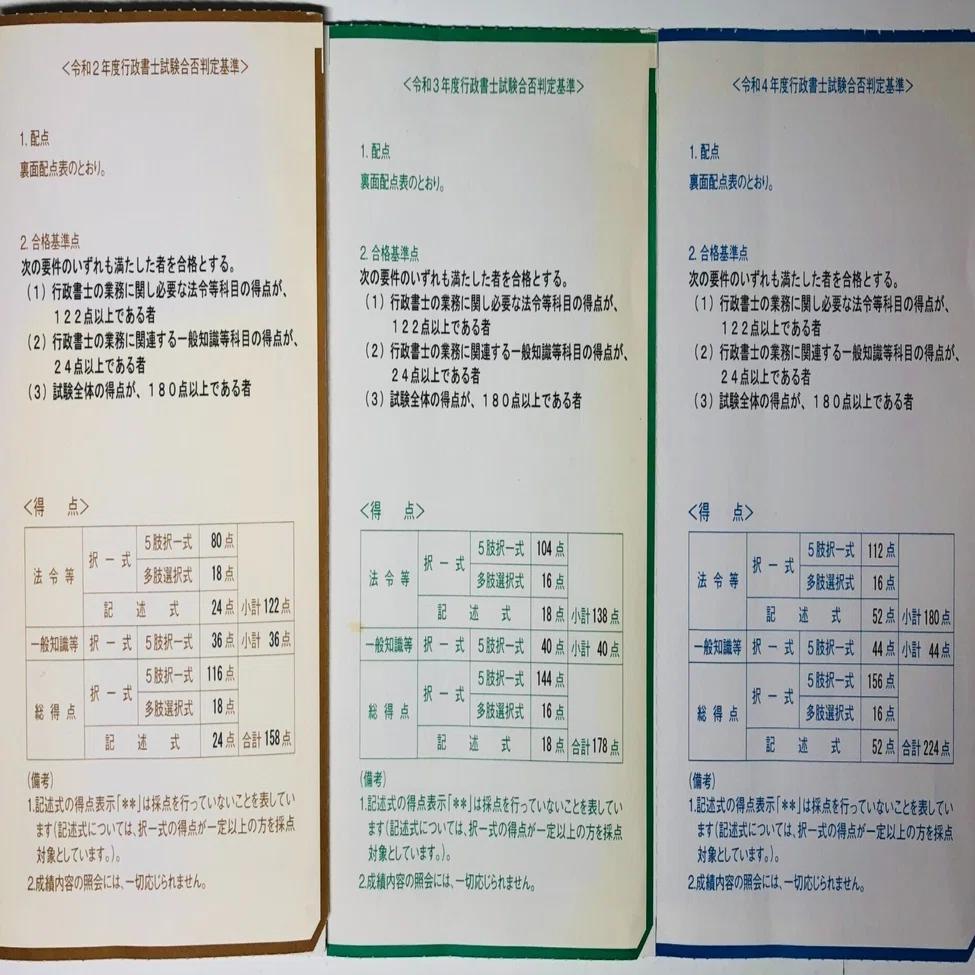 秒トレ行政書士を基軸にした勉強法｜逆読み六法