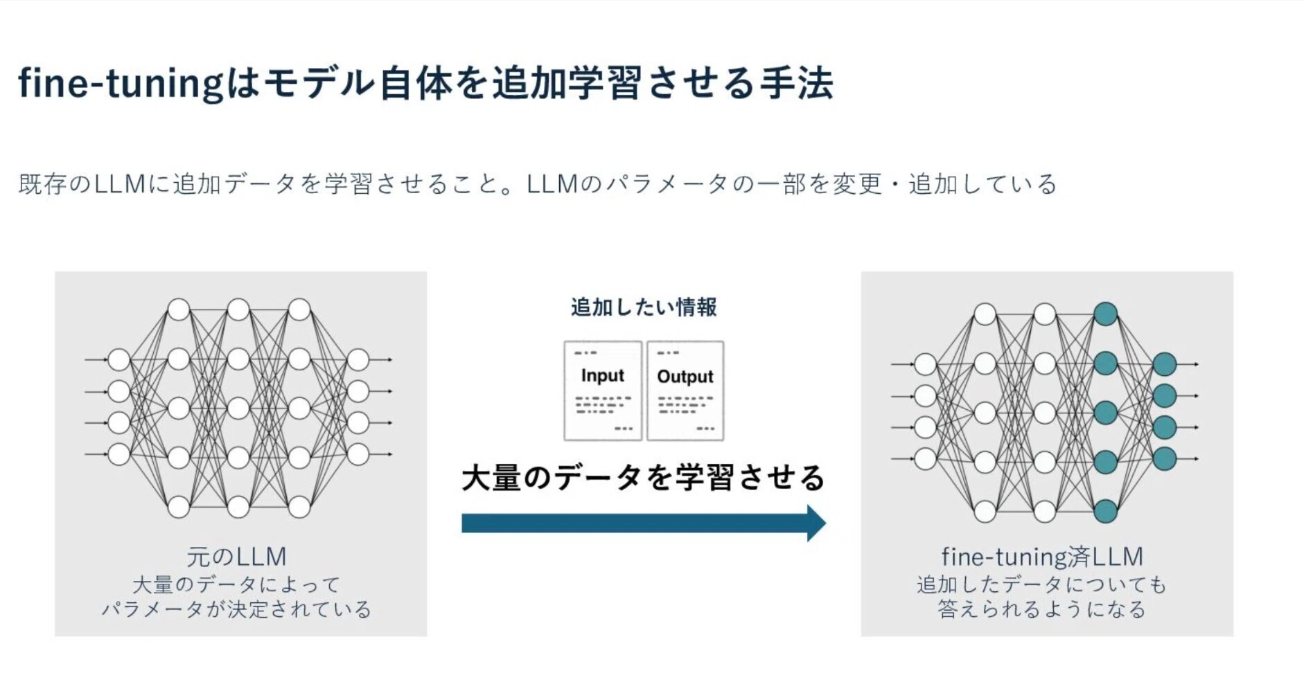 P40 24Gカスタムファン付/40b以下LLM動作確認済/ローカルLLM最適 ローカルLLMの作り方①】サクッとLlamaをfine-tuningしてみた｜株式