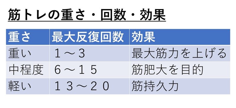 圧倒的にリハビリ現場に 筋トレ が不足している 理学療法士 ピラティス カラダnote吉田直紀 Note 圧倒的にリハビリ現場に 筋トレ が不足している 理学療法士 ピラティス カラダnote吉田直紀 Note