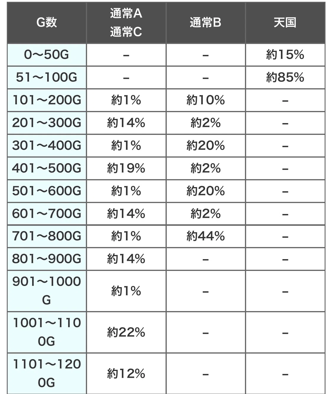 まいたけ様　LからくりサーカスG　簡易ユニットボリューム調整付 Lからくりサーカス】1週間 からくり 設定6を据え置いたら何万枚出る