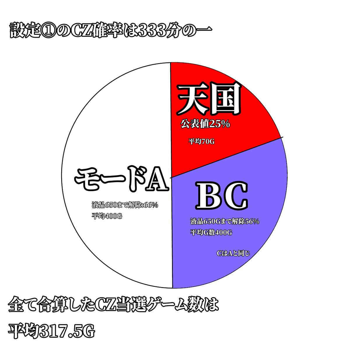 Lからくりサーカス ツモりたい方必見！設定⑥看破方法 ｜養分教授