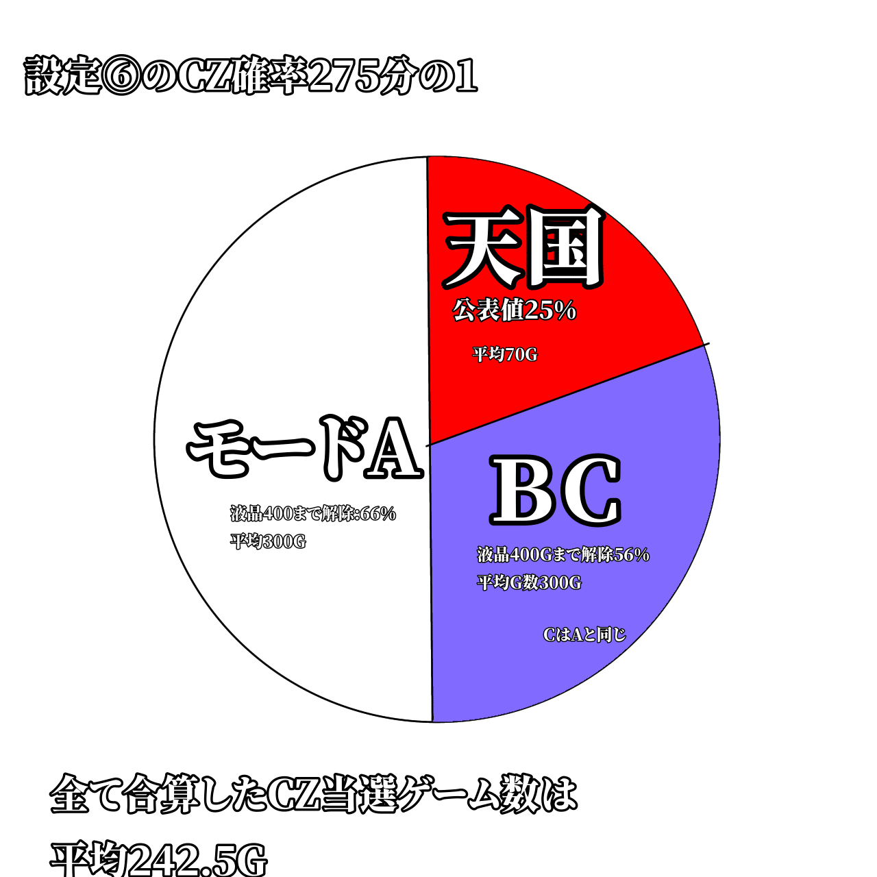 Lからくりサーカス ツモりたい方必見！設定⑥看破方法 ｜養分教授