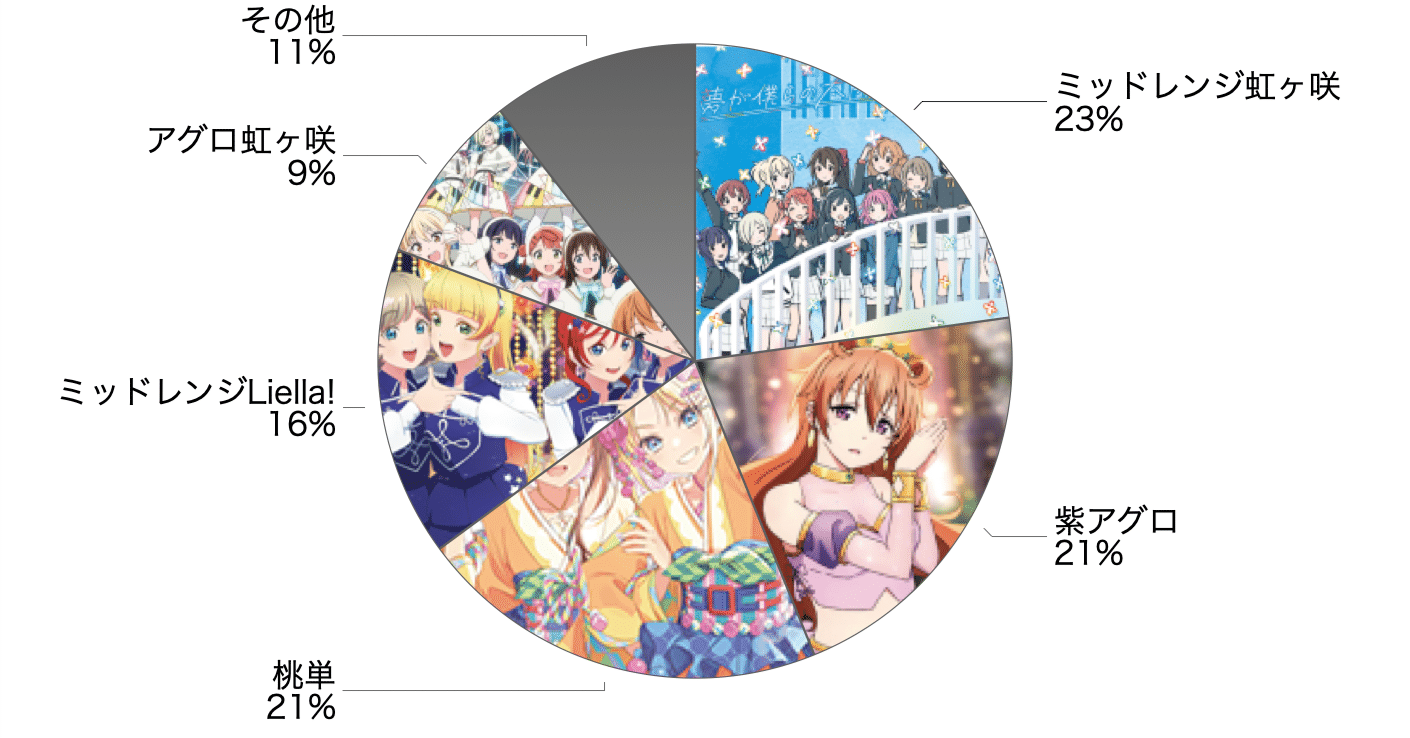 ラブカ】メタゲームリポート: 2025/02｜ミウミ@ラブカ