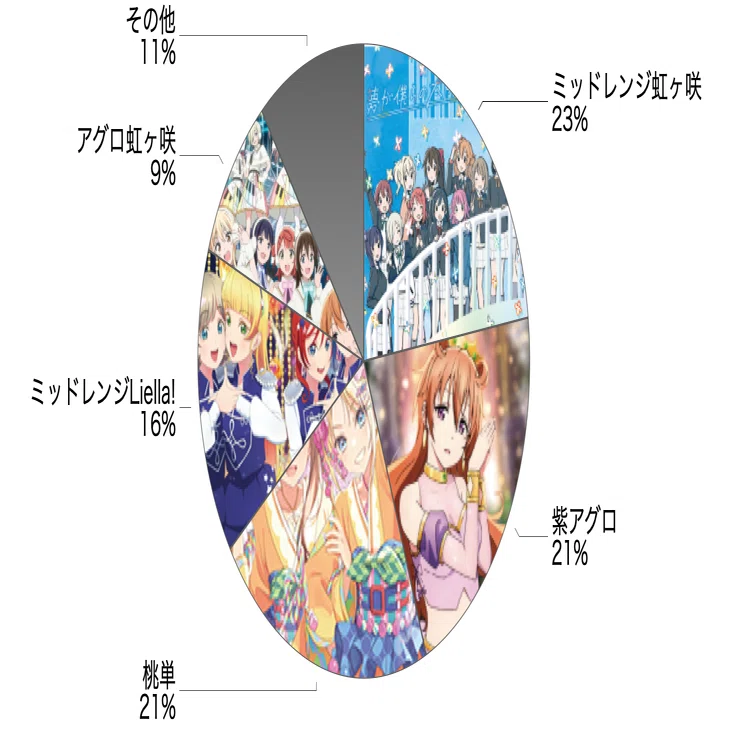 ラブカ】メタゲームリポート: 2025/02｜ミウミ@ラブカ