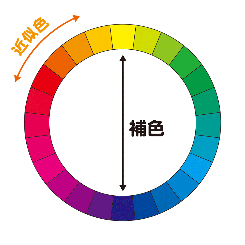 色の備忘録 4 補色と錯覚 平木隆太 Note 色の備忘録 4 補色と錯覚 平木隆太 Note