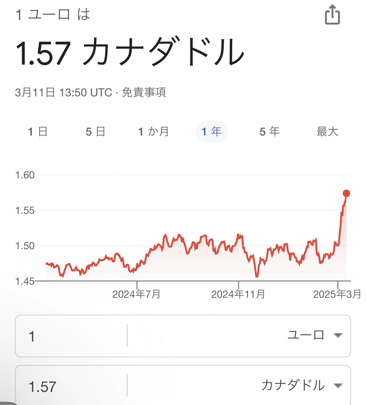 EUR/CAD急騰の要因分析｜かす