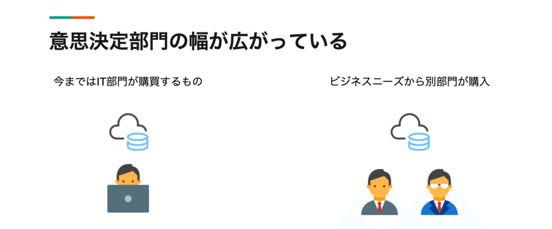 スクリーンショット 2020-01-12 11.04.36