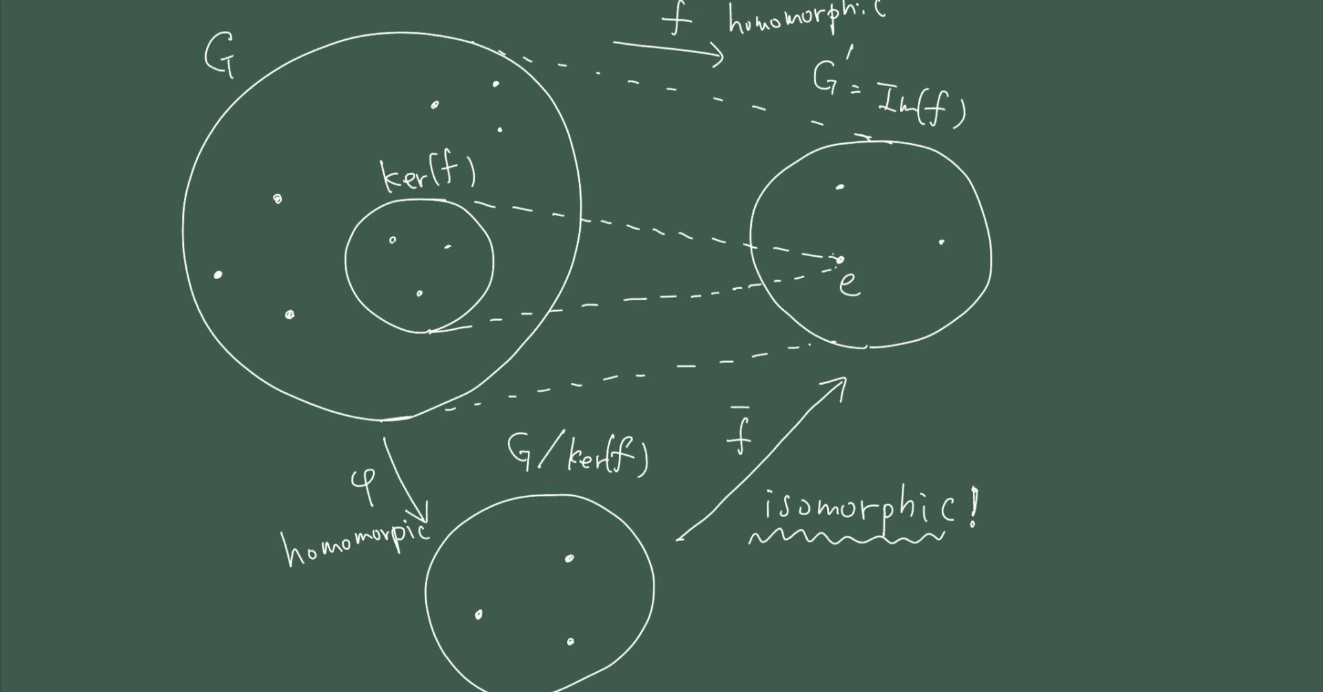群論とは何？【対称性による同一視の数学】｜kT@物理・化学