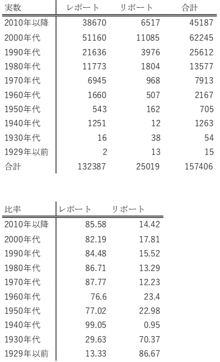 Reportはレポートかリポートか まつーらとしお Note Reportはレポートかリポートか まつーらとしお Note