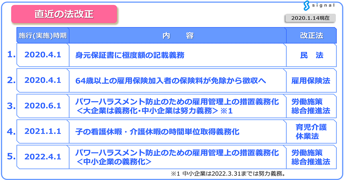 直近の法改正20200114noteﾄｯﾌﾟ用