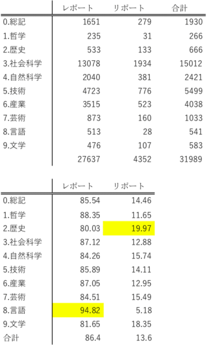 Reportはレポートかリポートか まつーらとしお Note