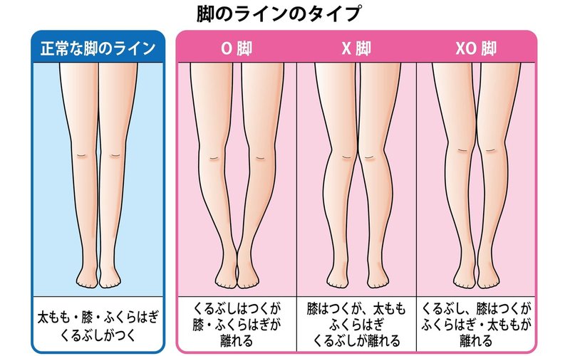 美脚作り 0脚改善メソッド Hide トレーナー ジム経営 講師 Note 美脚作り 0脚改善メソッド Hide トレーナー ジム経営 講師 Note