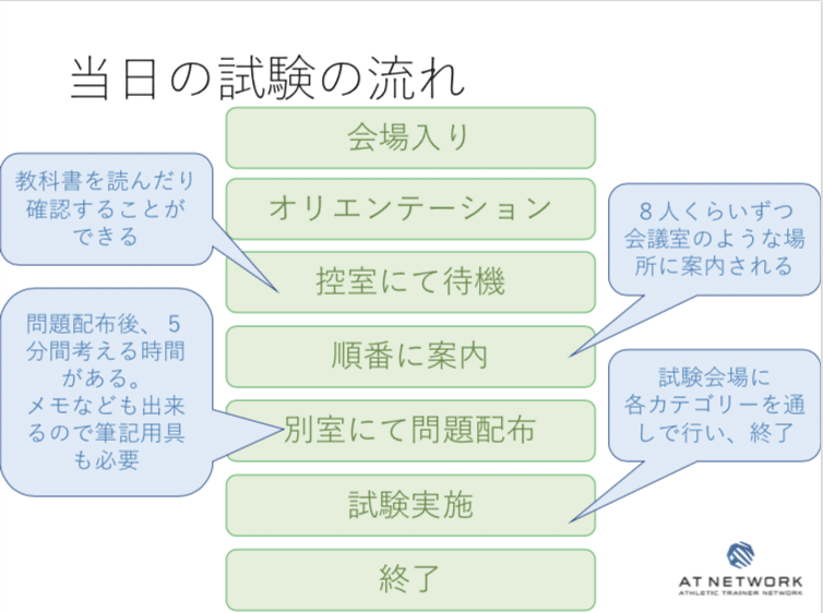 スクリーンショット 2020-01-12 13.49.25