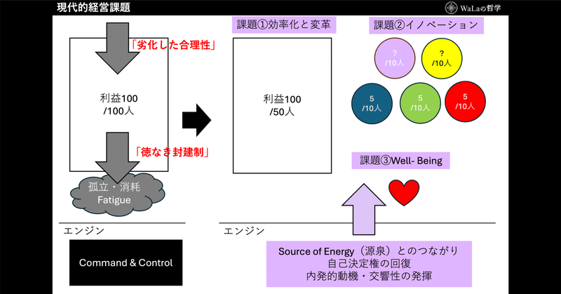 CX部門設立の必要性