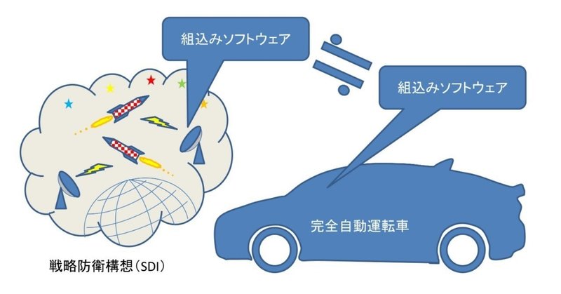 SDI_自動運転_組込みソフト_