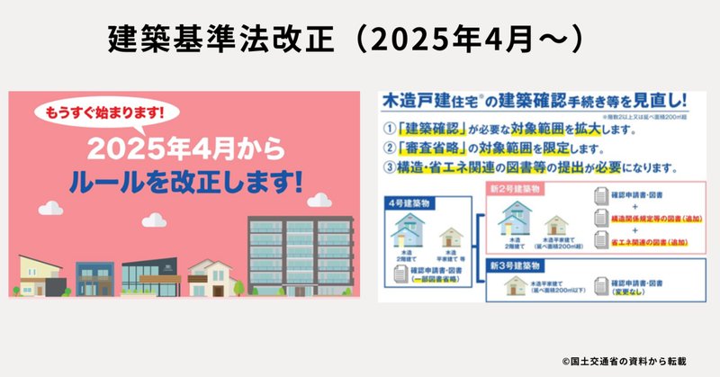 【セット】宅地建物取引業者票　新様式対応（2025年4月改定）　報酬額票　最新版 ニコニコsign 2025年4月からの【新様式対応】宅地建物取引業者票