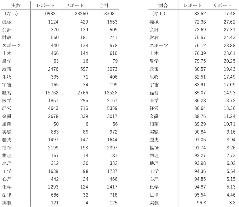 Reportはレポートかリポートか まつーらとしお Note