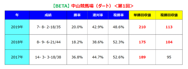 中山ダート