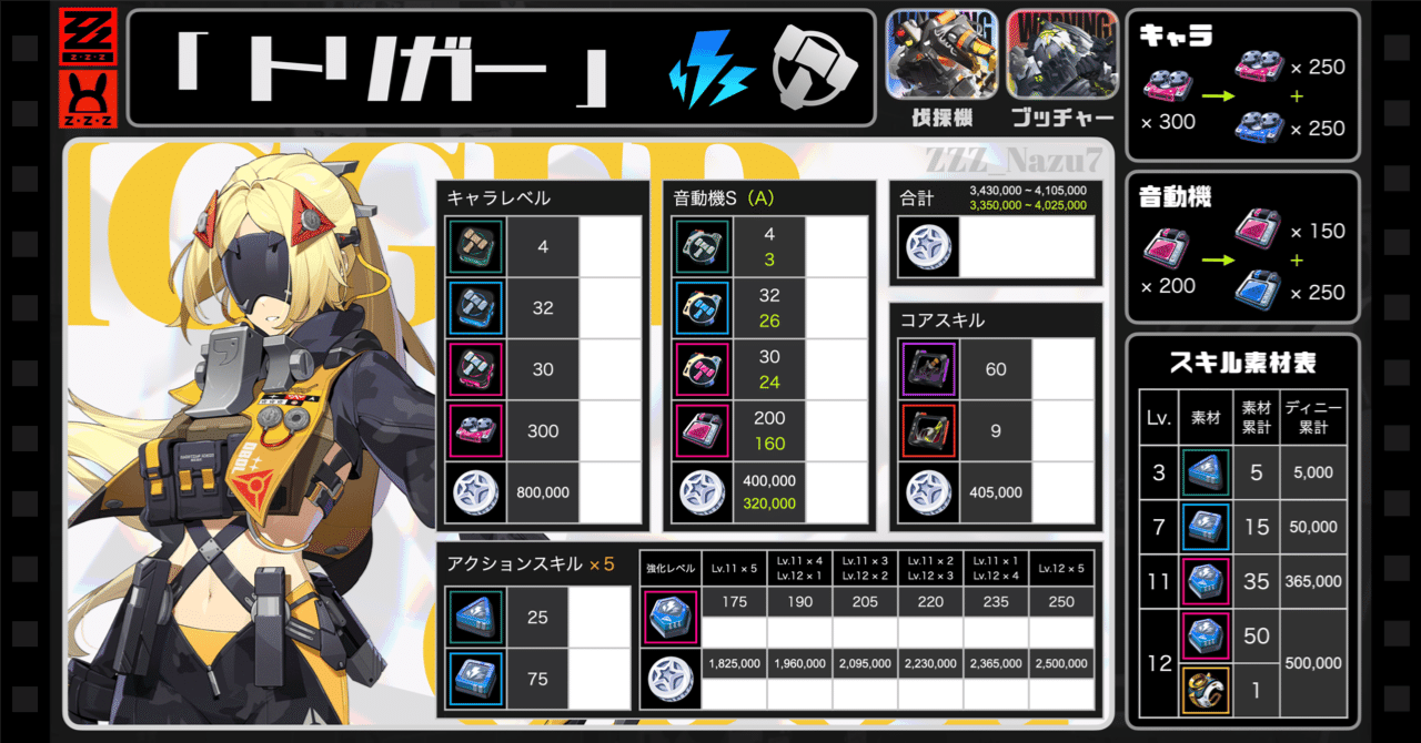 ゼンゼロ】トリガーの育成素材まとめ（コアスキル判明）｜なずな畑
