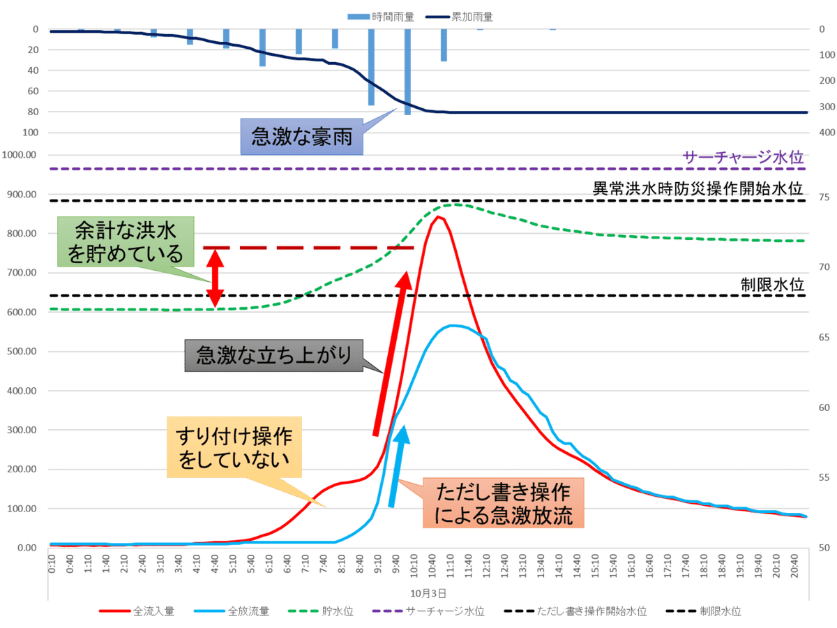 図9