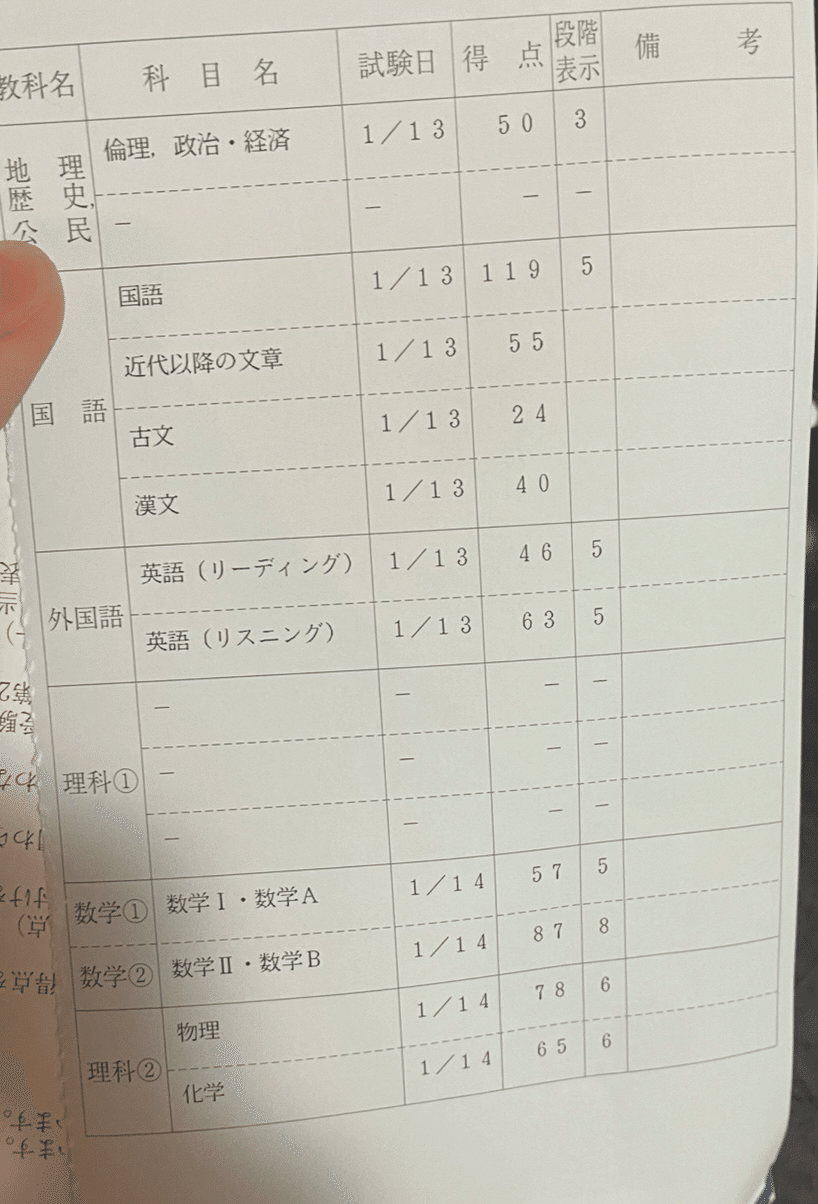 駿台名古屋校 現役名工50点差落ち 1浪名大の合格体験記｜元駿名