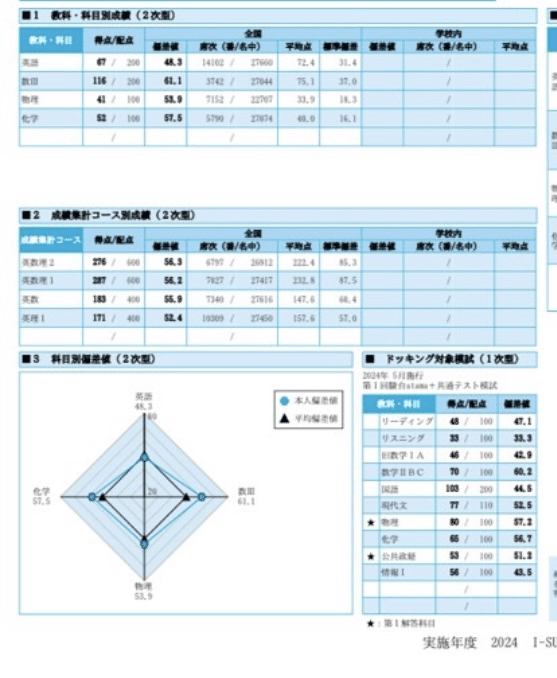 駿台名古屋校 現役名工50点差落ち 1浪名大の合格体験記｜元駿名