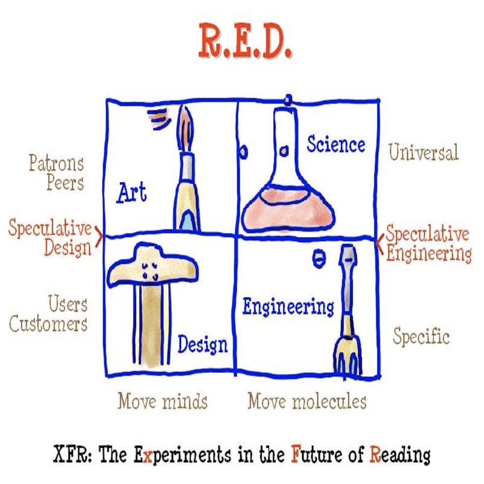 理系・文系、左脳・右脳を超えた創造性〜STAD(サイエンス