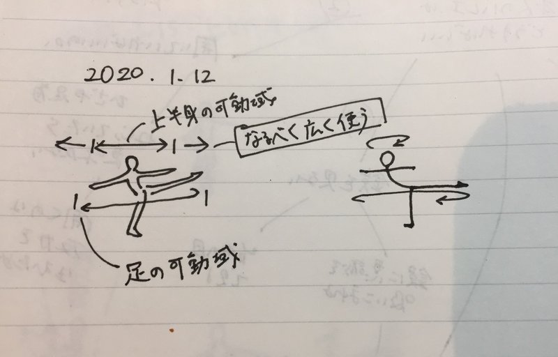 プロムナードの腕は なるべく遠くから巻き付けるように Ayuko Note プロムナードの腕は なるべく遠くから巻き付けるように Ayuko Note