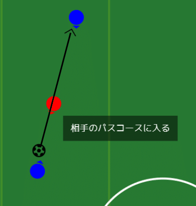 サッカー用語辞書 たなちー Note サッカー用語辞書 たなちー Note