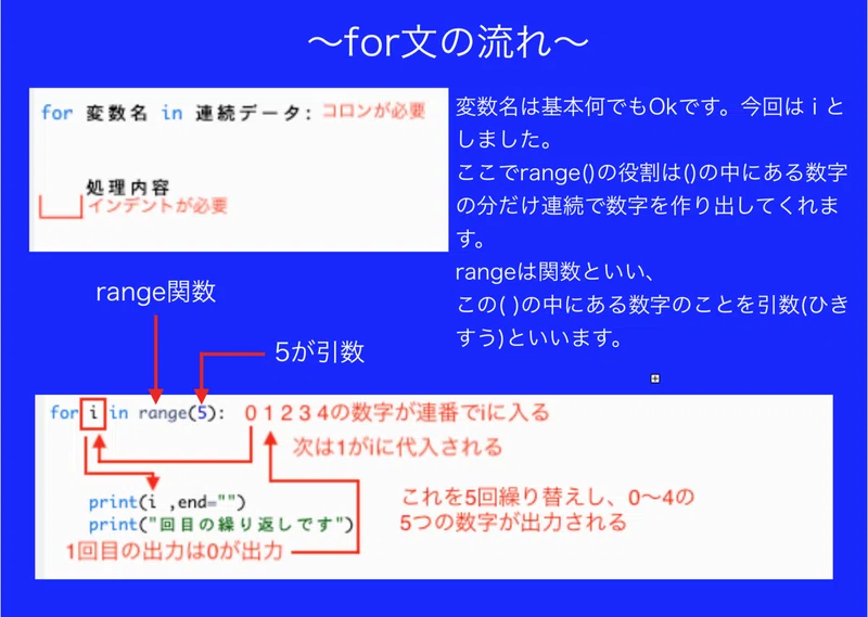 多分誰でもできるPython入門|narazu_mono