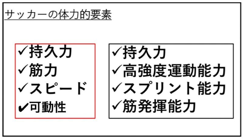 サッカーの試合中の運動強度と持久力との関係 石田 將 フィジカルコーチ Note サッカーの試合中の運動強度と持久力との関係 石田 將 フィジカルコーチ Note
