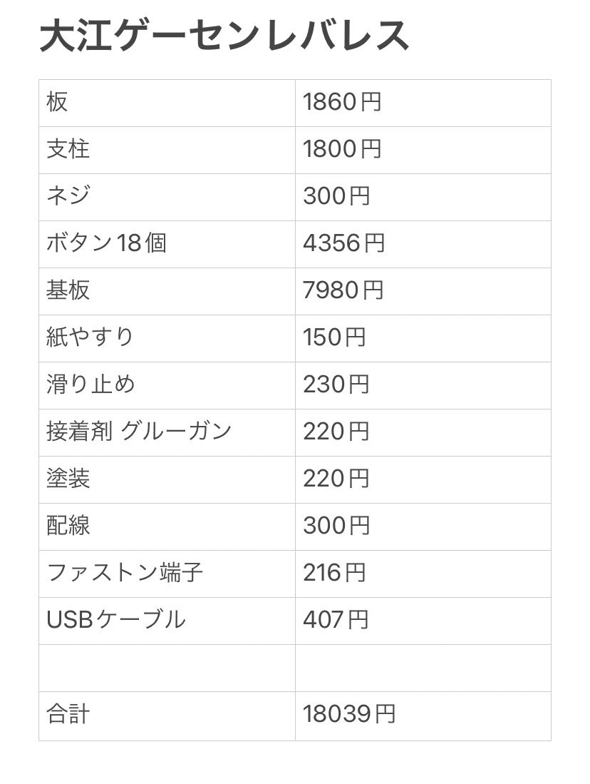 アケコンの話、HORIの本気 046｜774
