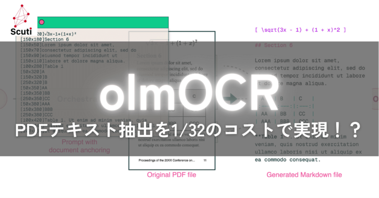 olmOCR : PDFテキスト抽出を1/32のコストで実現！？｜掛谷知秀