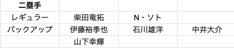 スクリーンショット 2020-01-12 20.14.23