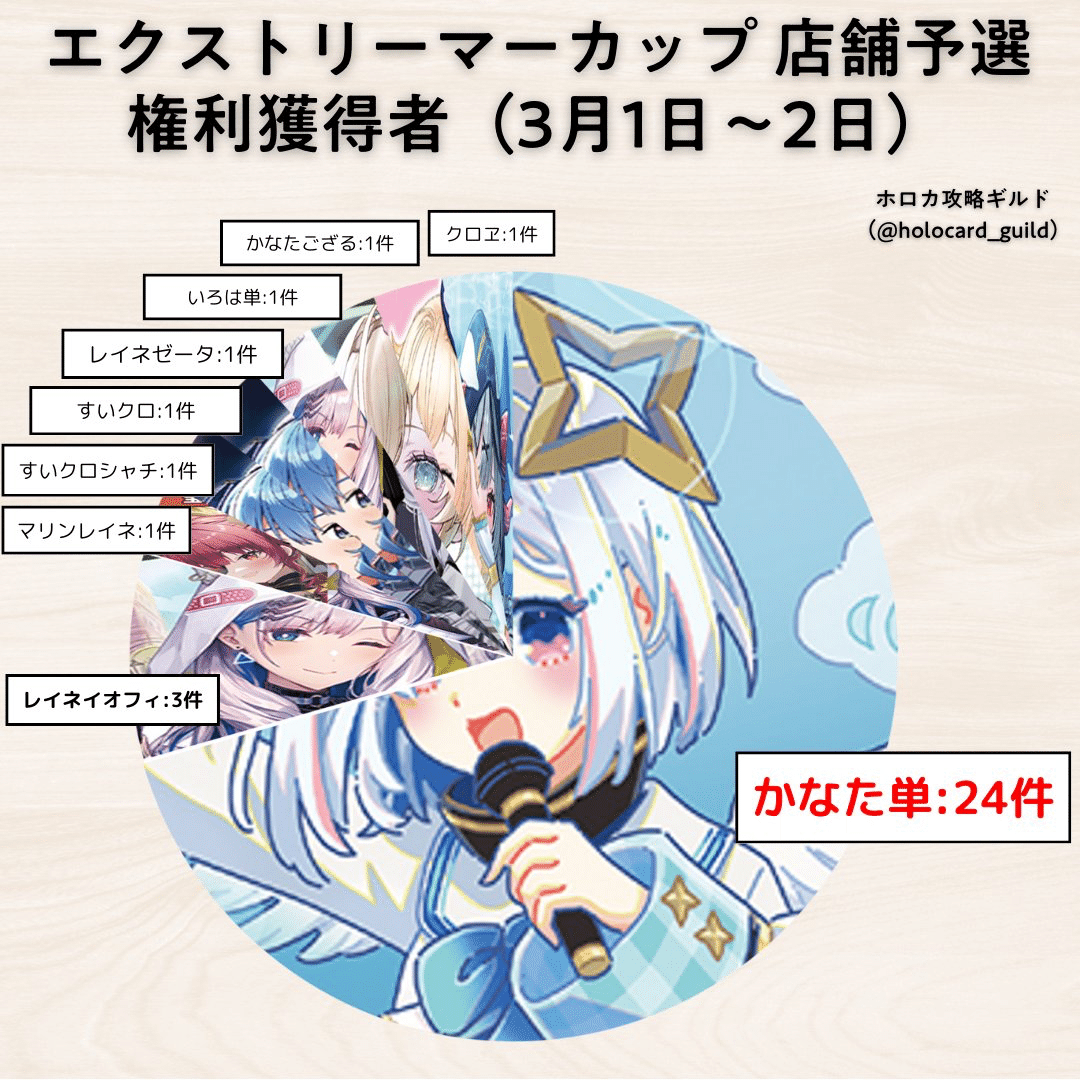 ホロカ】第3弾発売に伴う自分なりの環境考察｜おんせん